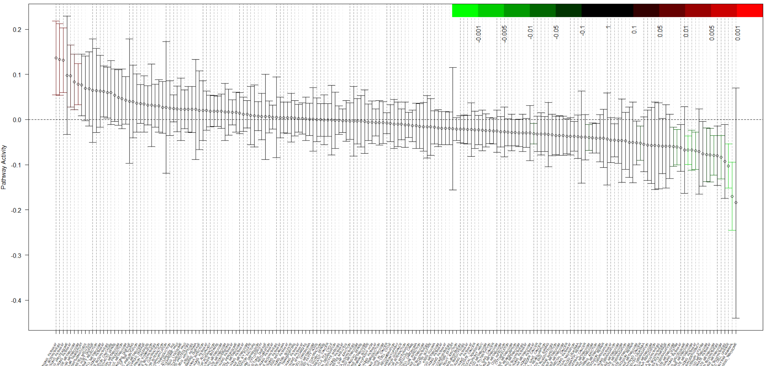 A QuSAGE plot